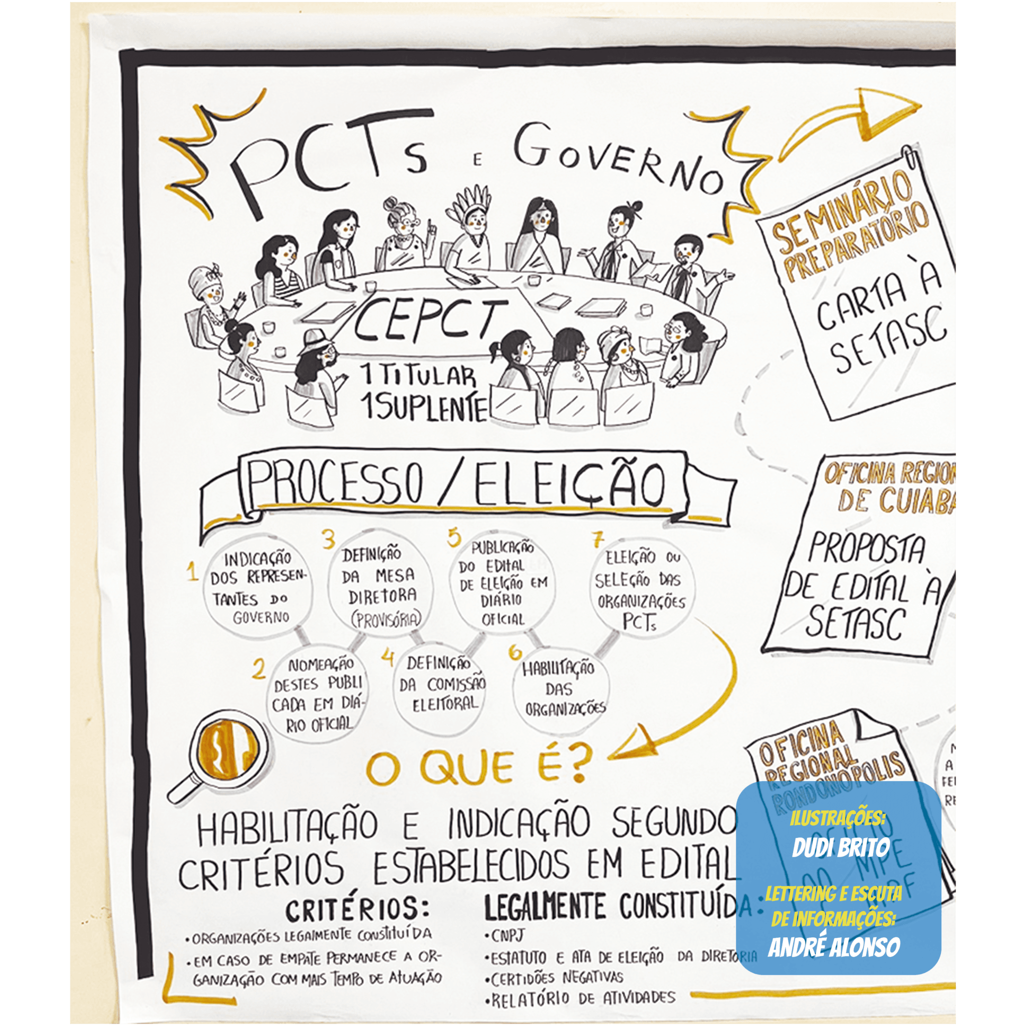 Facilitação 4.4