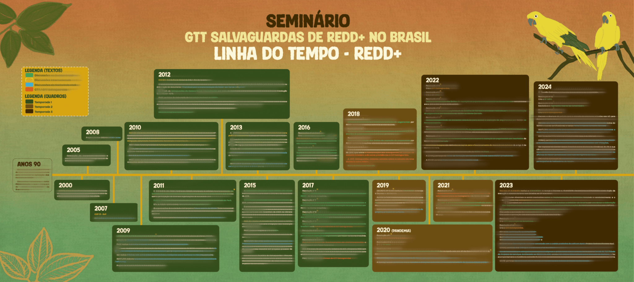 Linha do tempo V.2